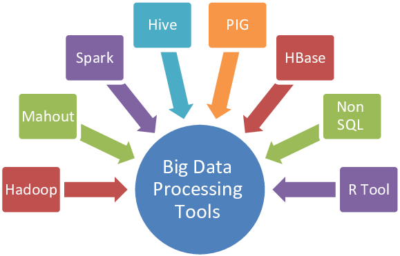 How to Install Hadoop, Hive, and HBase on WSL | Windows